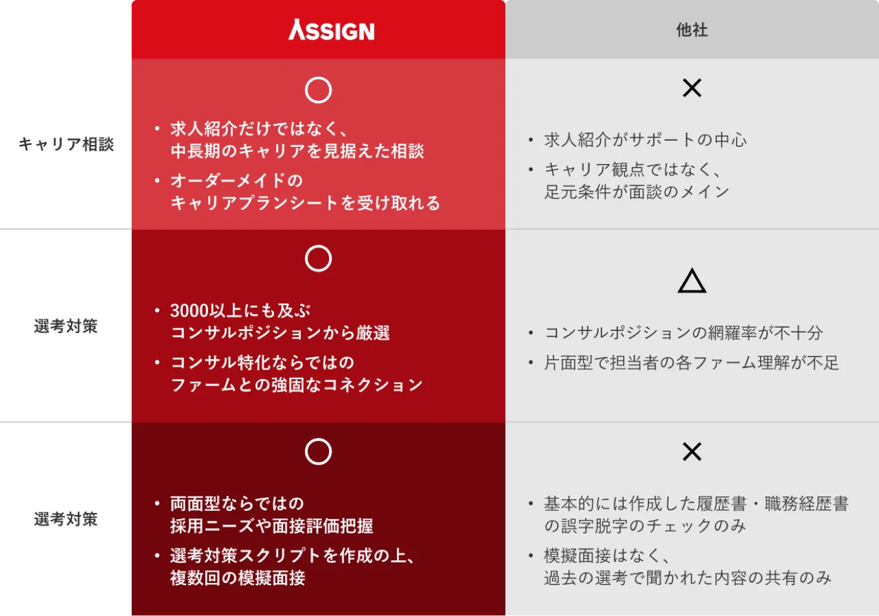 他社サービスとのサービス比較表