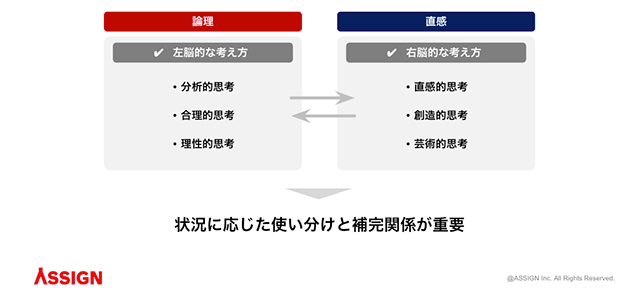 ロジカルシンキングを理解する上で重要な「論理」と「直感」