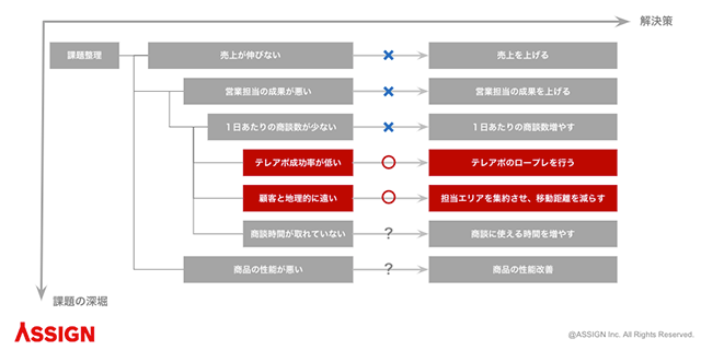 はしごの構造、図解