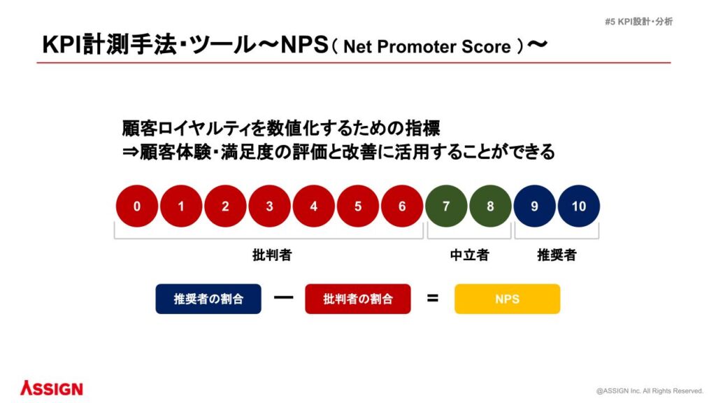 NPS（Net Promoter Score）